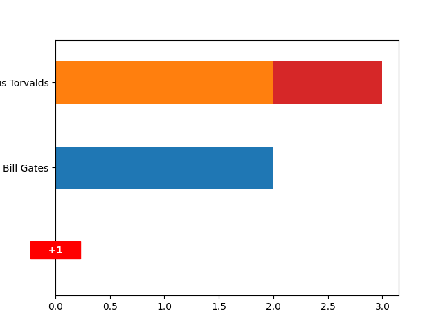 ../_static/plot_alternatives_nfirst_2.png