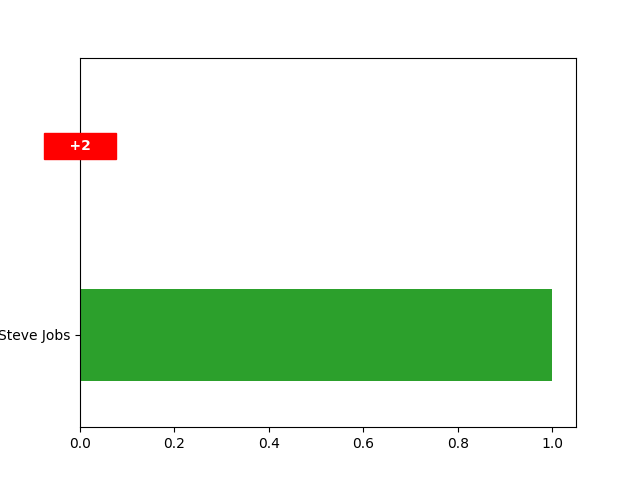 ../_static/plot_alternatives_nlast_1.png