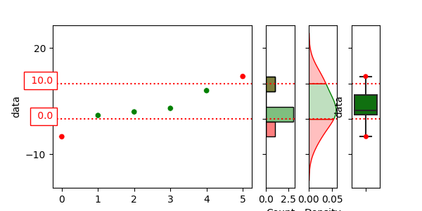 ../_static/plot_numseries.png